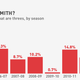 Illustration for article titled Josh Smith And The Deeply Constipated Offense Of The Detroit Pistons